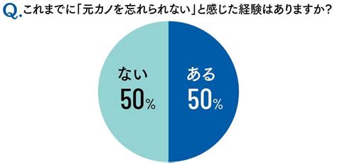 元 カノ 忘れ 方|元カノが忘れられない、未練を断ち切る7つのコツ.